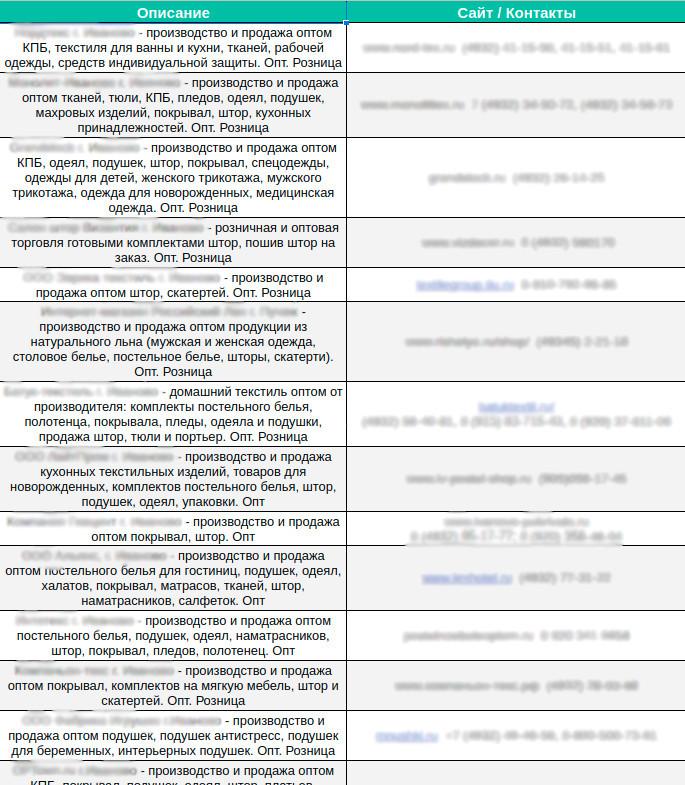 Предметы интерьера: тюль, пуфы, шторы и тд (Иваново)