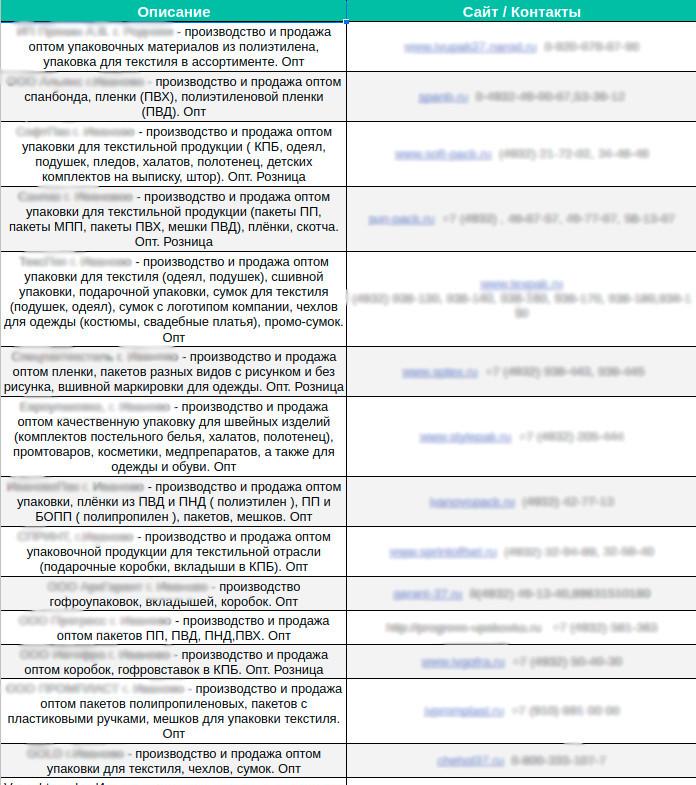 Упаковка и этикетки (Иваново)